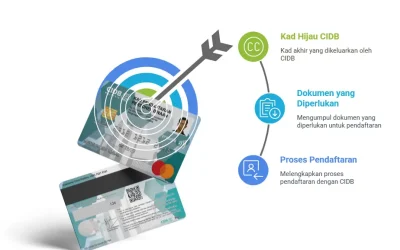 Blog 1 Langkah Mudah Daftar Kad Hijau CIDB Secara Online (2025)